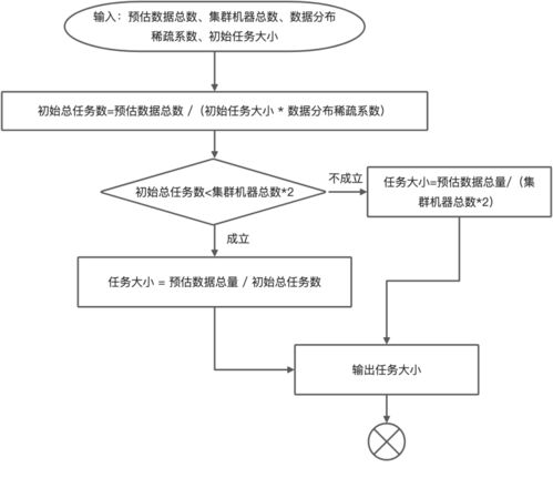 一種高效處理億級(jí)聚合數(shù)據(jù)的方法