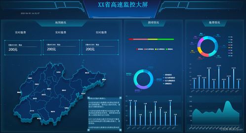 揭秘史上最全可視化大屏模板，00后親測效率飆升99%的數據處理神器