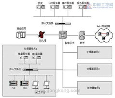 批量控制中提升數(shù)據(jù)處理效率 取消中間環(huán)節(jié)在電腦動畫設(shè)計中的應(yīng)用